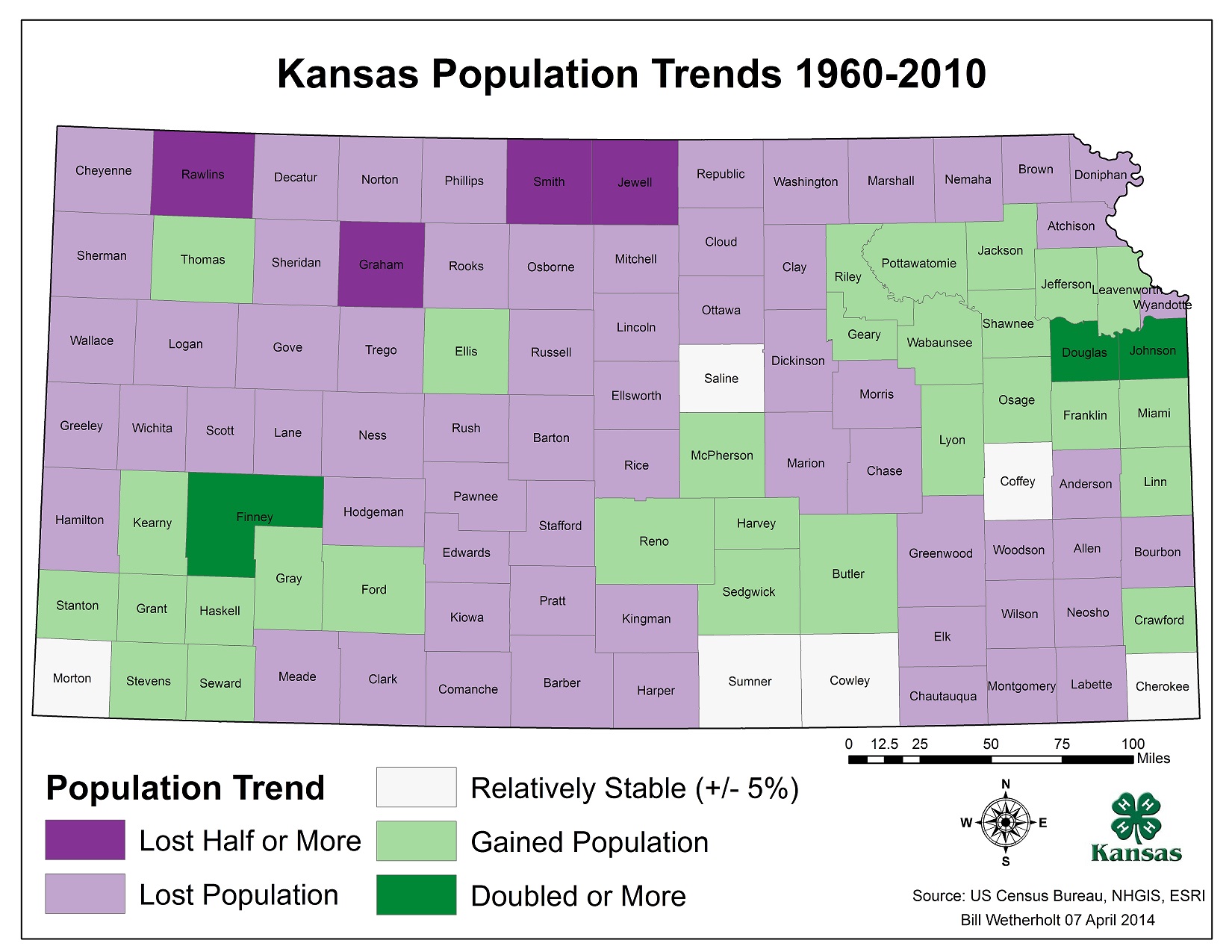 Kansas Population Trends