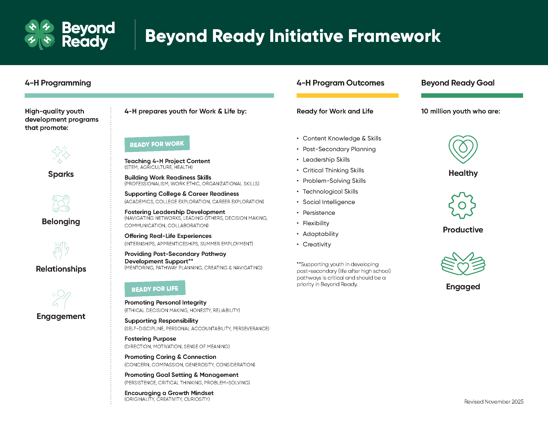 Beyond Ready Initiative Framework